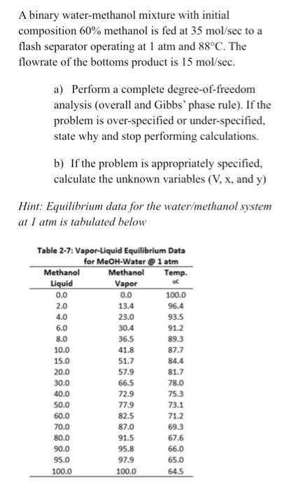 Solved A binary water-methanol mixture with initial | Chegg.com