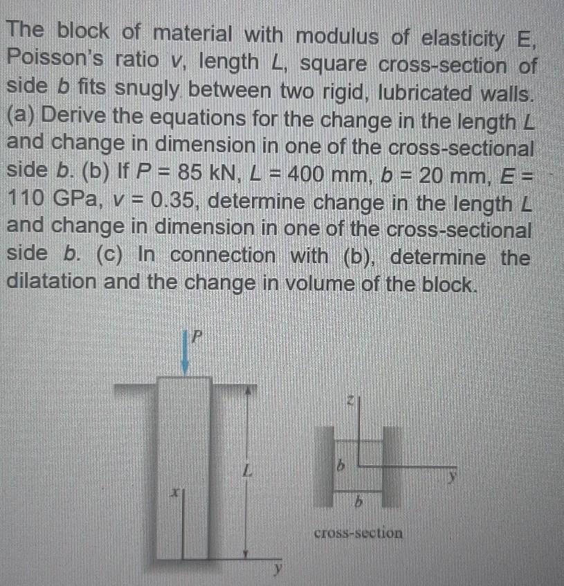 Solved The block of material with modulus of elasticity E, | Chegg.com