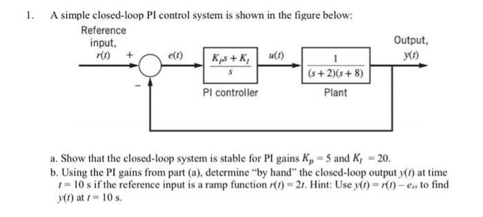 Solved 1. A simple closed-loop PI control system is shown in | Chegg.com