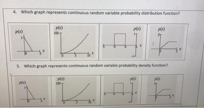 Solved Which graph represents continuous random variable | Chegg.com