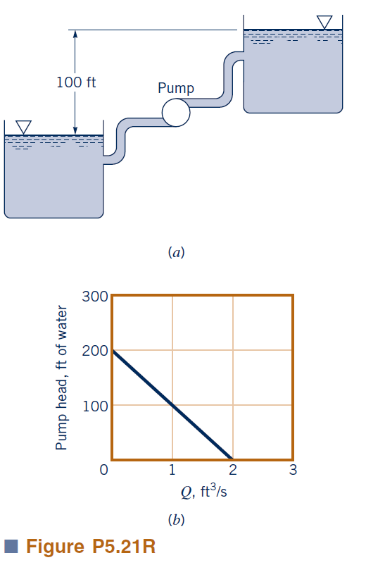 Solved (Energy equation) A pump transfers water uphill from on