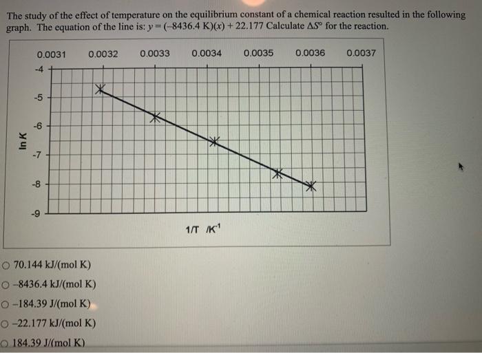 Solved The study of the effect of temperature on the | Chegg.com