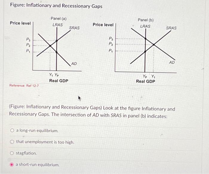 Solved Figure: Inflationary And Recessionary Gaps Panel (a) | Chegg.com