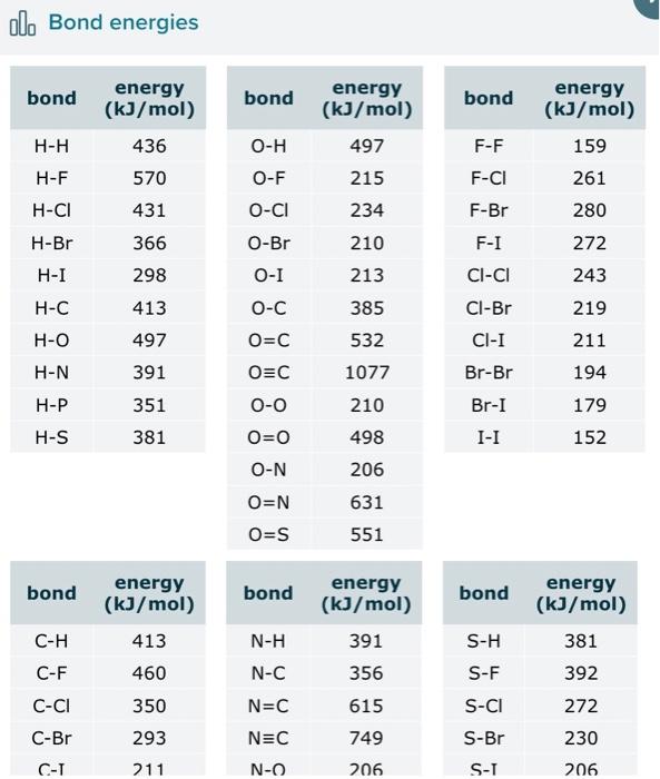 Solved Using The Appropriate Bond Energies, Calculate The | Chegg.com