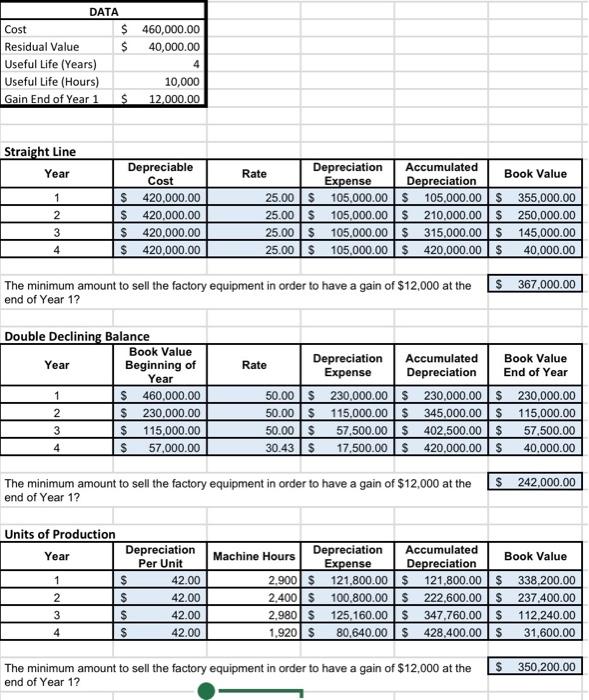 Solved Prepare a second depreciation schedule for | Chegg.com