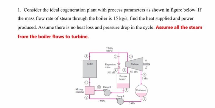 Solved 1. Consider the ideal cogeneration plant with process | Chegg.com