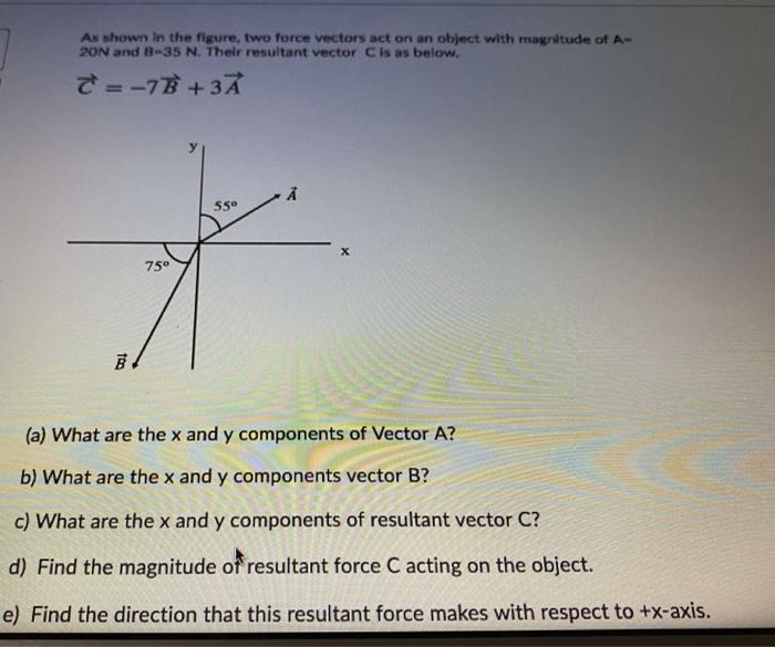 Solved As Shown In The Figure, Two Force Vectors Act On An | Chegg.com