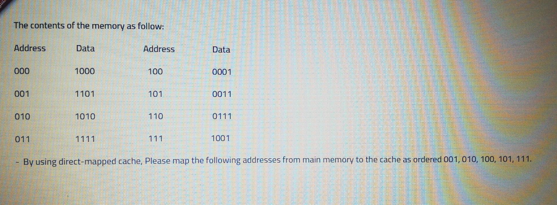 Solved The contents of the memory as follow: Address Data | Chegg.com