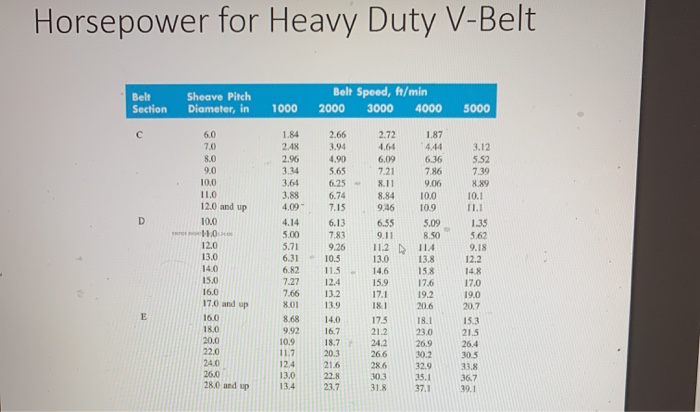 V-Belt Size Chart - Belt Sizes, Dimensions, & Lengths