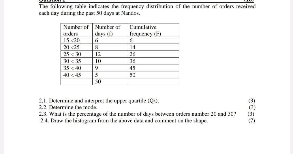 Solved The following table indicates the frequency | Chegg.com