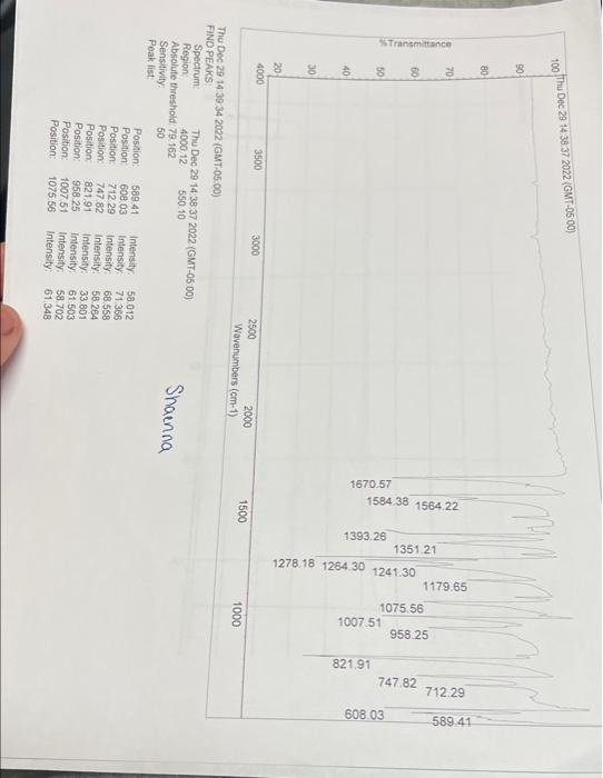 Solved Infrared Analysis: Explain below how the infrared | Chegg.com