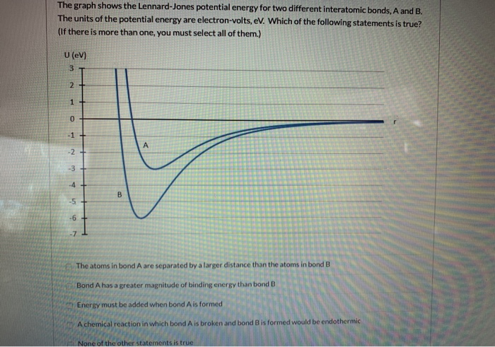 Solved The Graph Shows The Lennard-Jones Potential Energy | Chegg.com