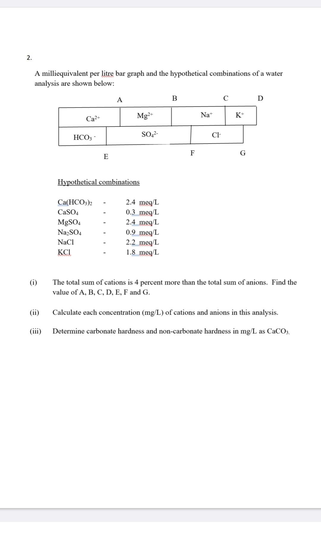 solved-2-a-milliequivalent-per-litre-bar-graph-and-the-chegg