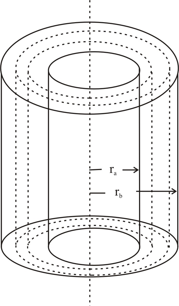 Solved: CALC The inner cylinder of a long, cylindrical capacitor h ...