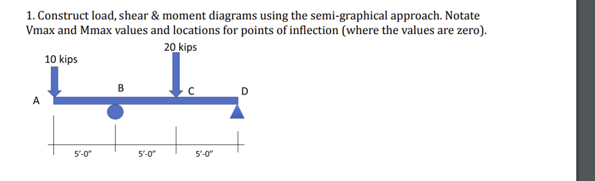 Solved 1. ﻿Construct load, shear & moment diagrams using the | Chegg.com