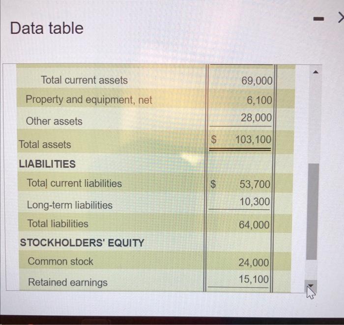 Welcome ts fiviab Accounting Data table Read the l | Chegg.com