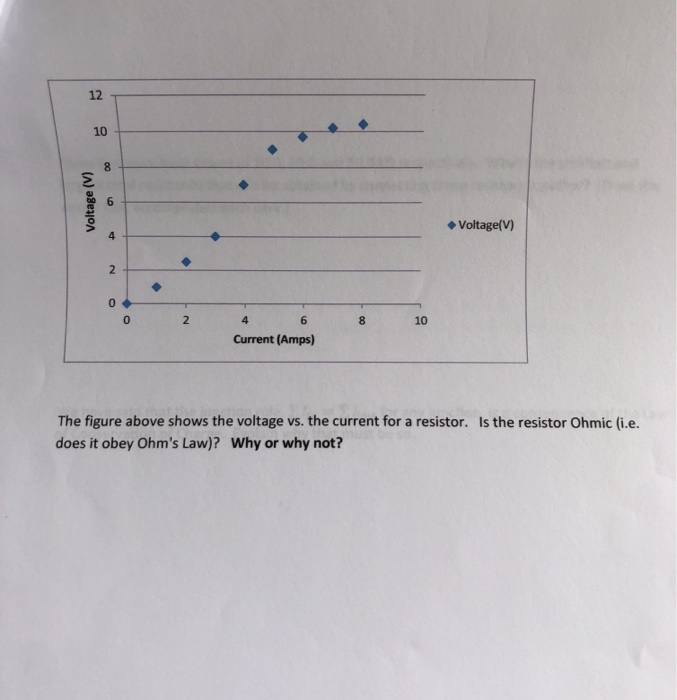 Solved Voltage (V) Voltage(V) Current (Amps) The figure | Chegg.com