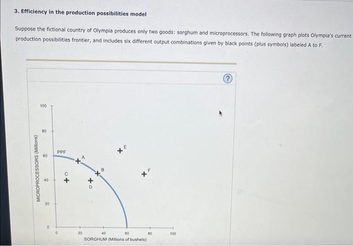 Solved 3. Efficiency In The Production Possibilities Model | Chegg.com