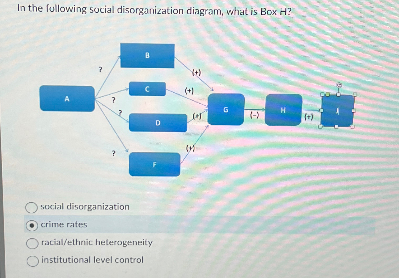 Solved In the following social disorganization diagram, what | Chegg.com