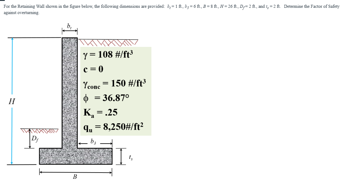 Solved For the Retaining Wall shown in ﻿the figure below, | Chegg.com