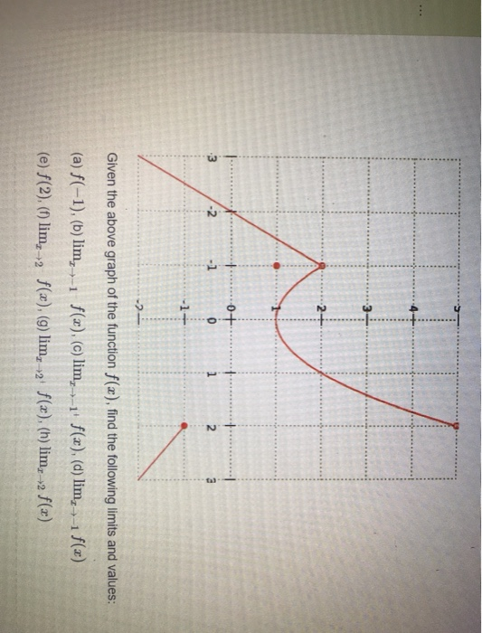 Solved Are you have completed the assignment, please save, | Chegg.com