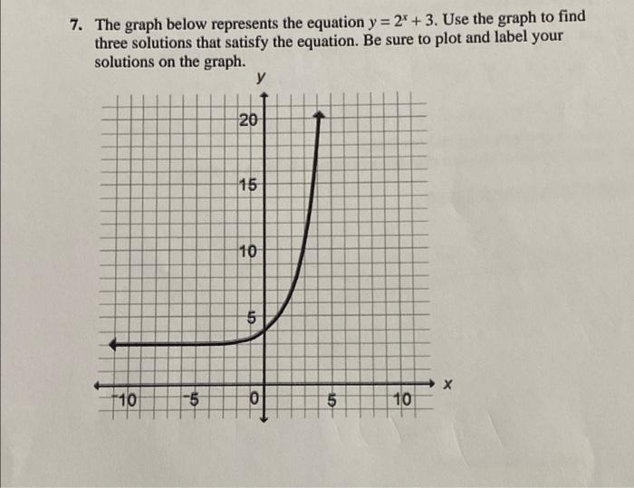 Solved 7. The graph below represents the equation y = 2* + | Chegg.com
