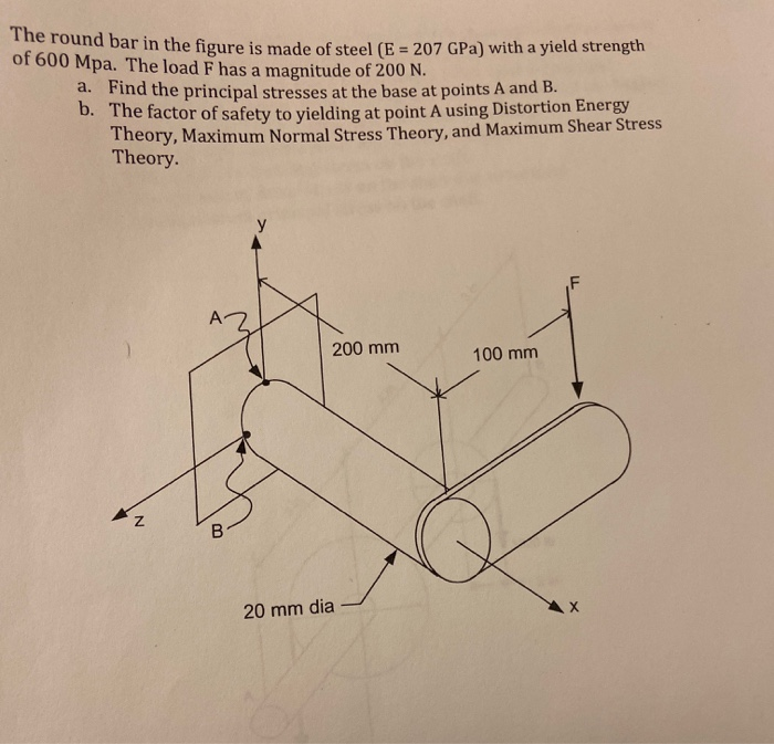 Solved The round bar in the figure is made of steel (E = 207 | Chegg.com