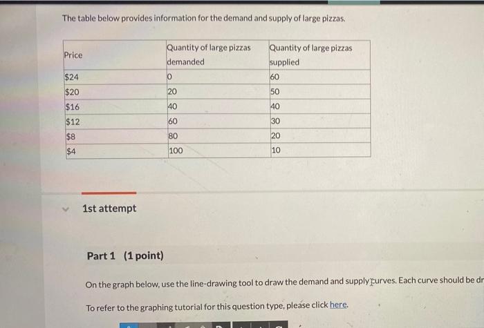 Solved The table below provides information for the demand | Chegg.com