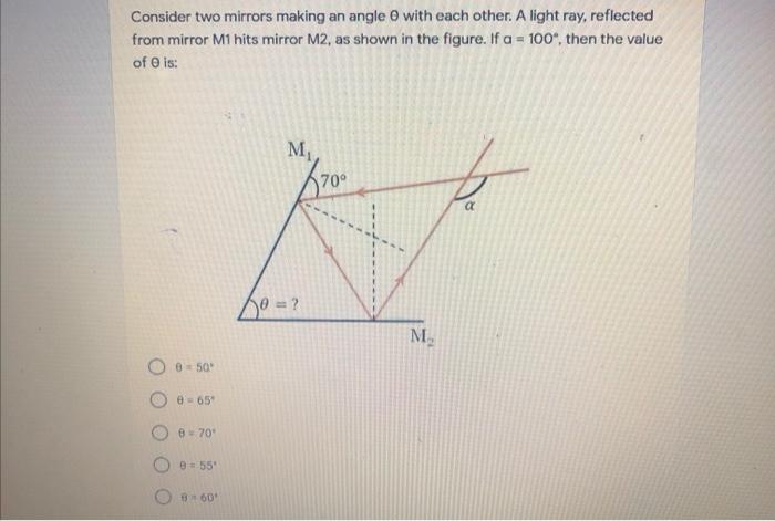 Solved Consider two mirrors making an angle with each other. | Chegg.com