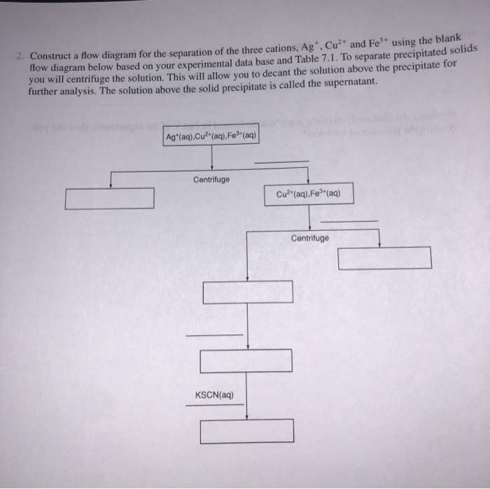 Solved - Construct A Flow Diagram For The Separation Of The | Chegg.com