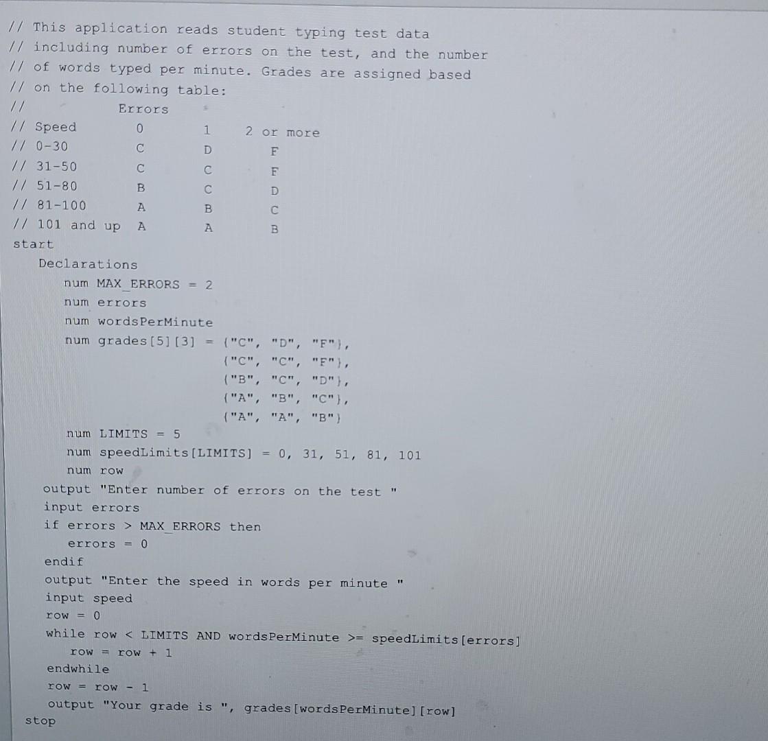 Solved // This Application Reads Student Typing Test Data // | Chegg.com