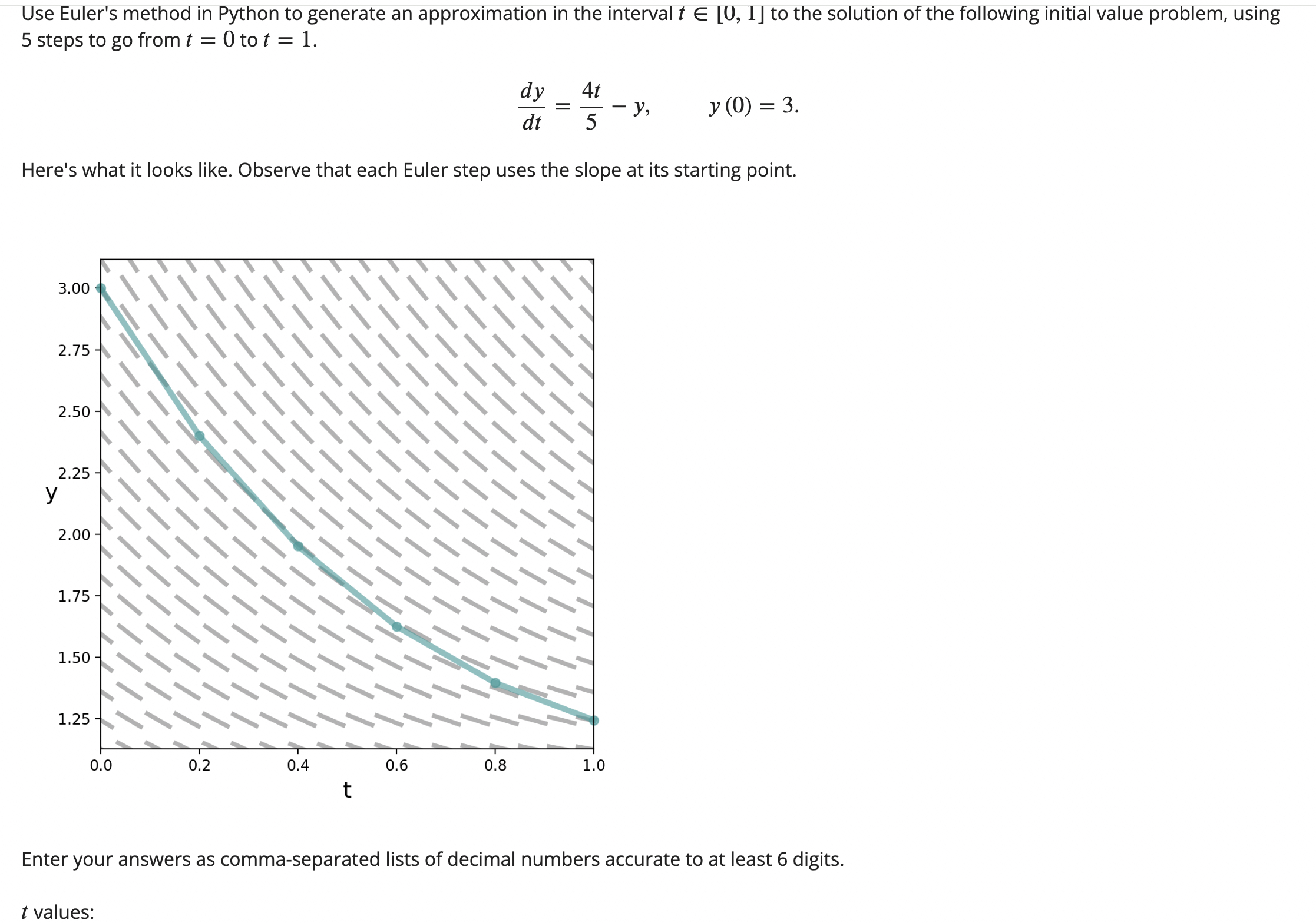 Solved Use Euler's method in Python to generate an | Chegg.com