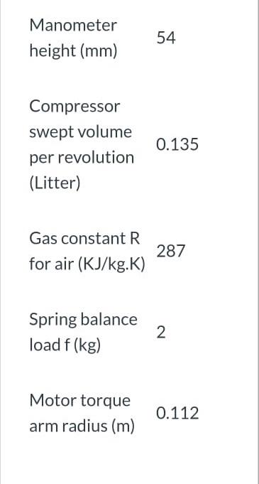 Solved A student makes some experiments to evaluate the | Chegg.com