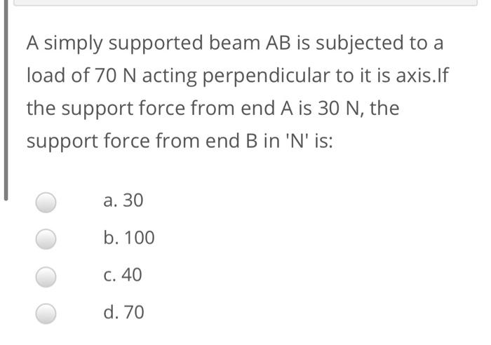 Solved A simply supported beam AB is subjected to a load of | Chegg.com