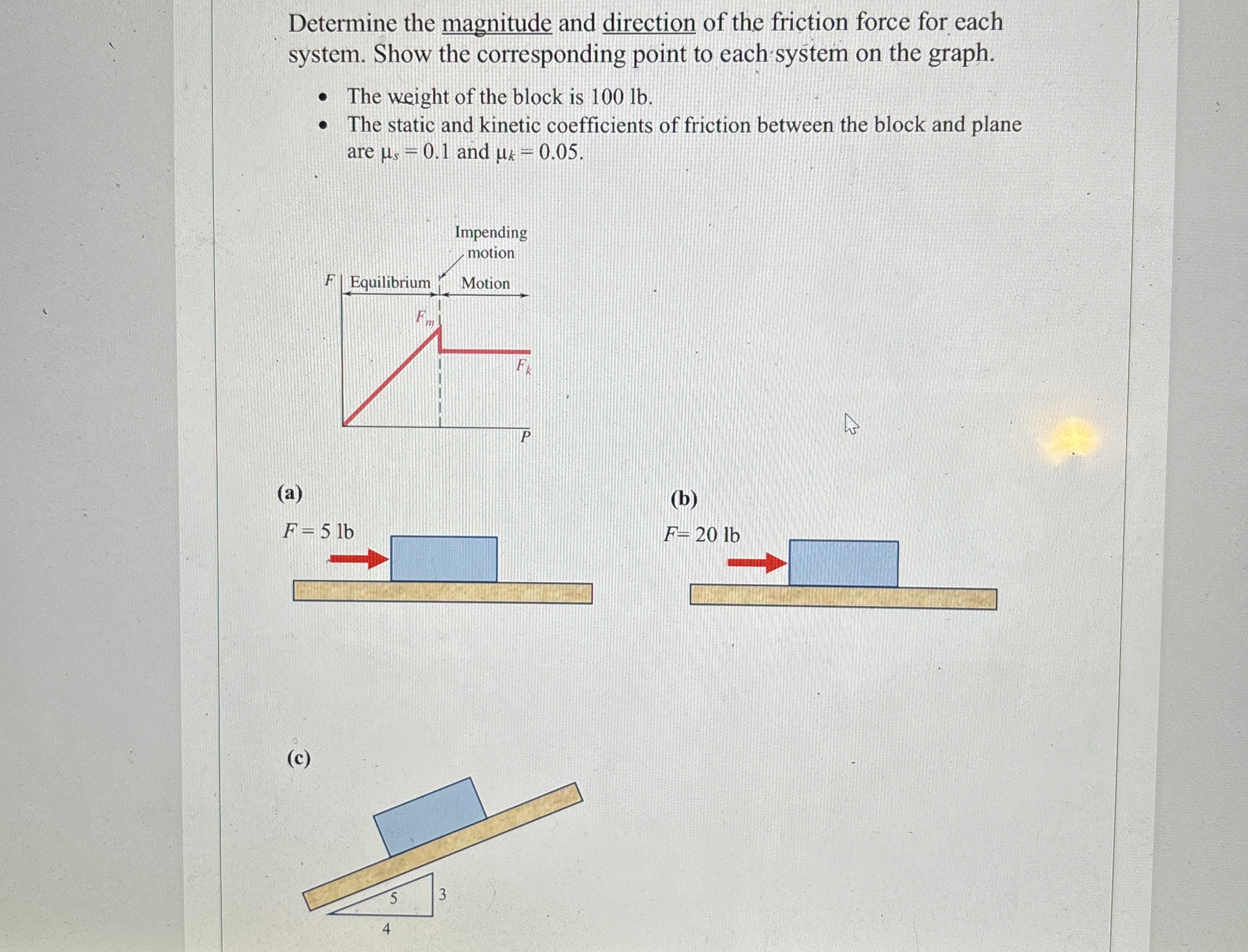 Determine The Magnitude And Direction Of The Friction Chegg Com