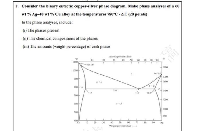 2. Consider the binary eutectic copper-silver phase diagram. Make phase analyses of a 60
wt% Ag-40 wt% Cu alloy at the temper
