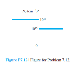 Solved: An “isotype” step junction is one in which the same impuri ...