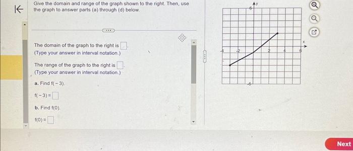 Solved Give the domain and range of the graph shown to the | Chegg.com