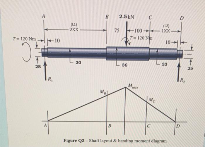 Solved Figure Q2 below shows a rotating shaft simply | Chegg.com
