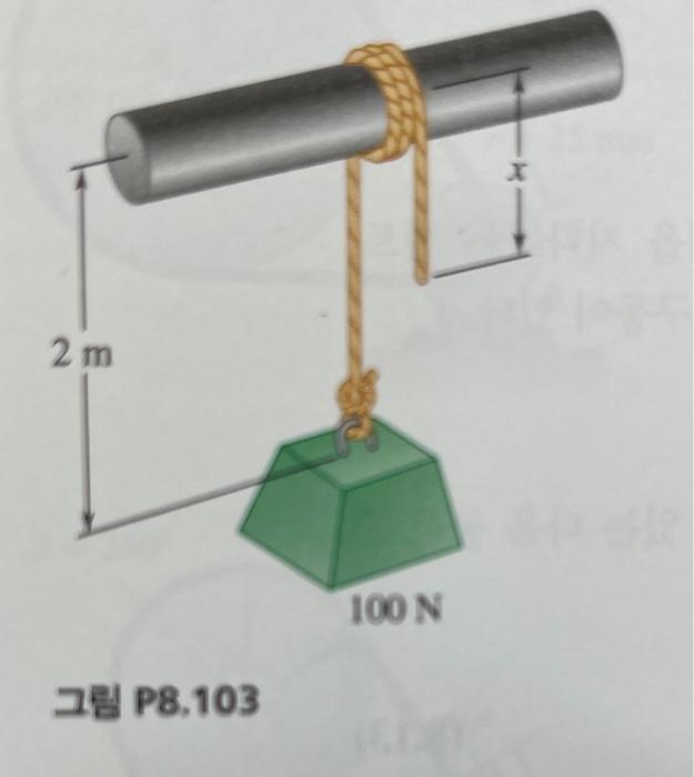 Solved 8.103 As shown in the figure, a rope with a weight of | Chegg.com