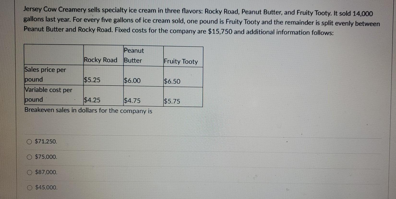 Solved Jersey Cow Creamery sells specialty ice cream in