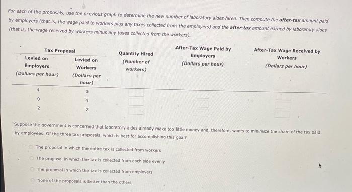 For each of the proposals, use the previous graph to determine the new number of laboratory aides hired. Then compute the af