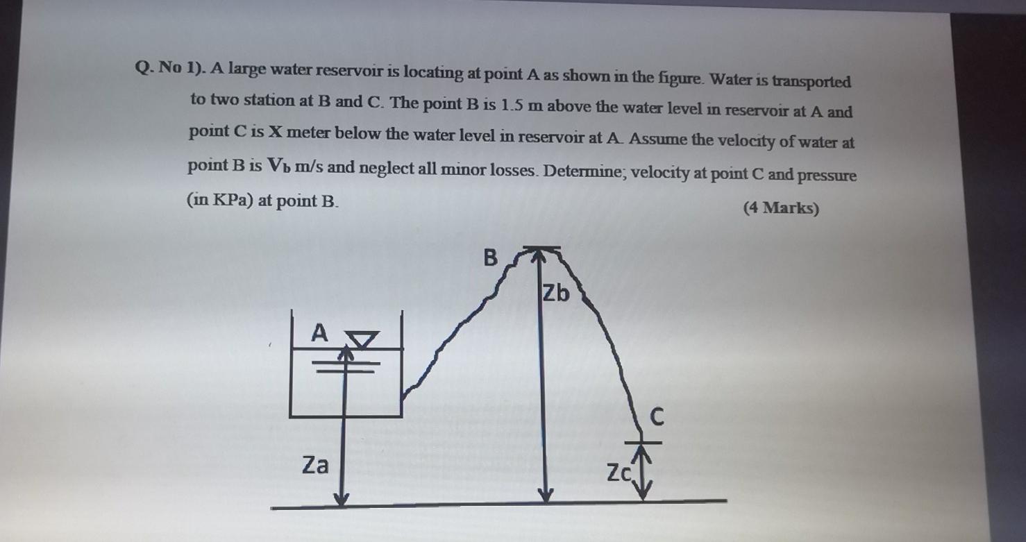 Solved Q. No 1). A large water reservoir is locating at | Chegg.com