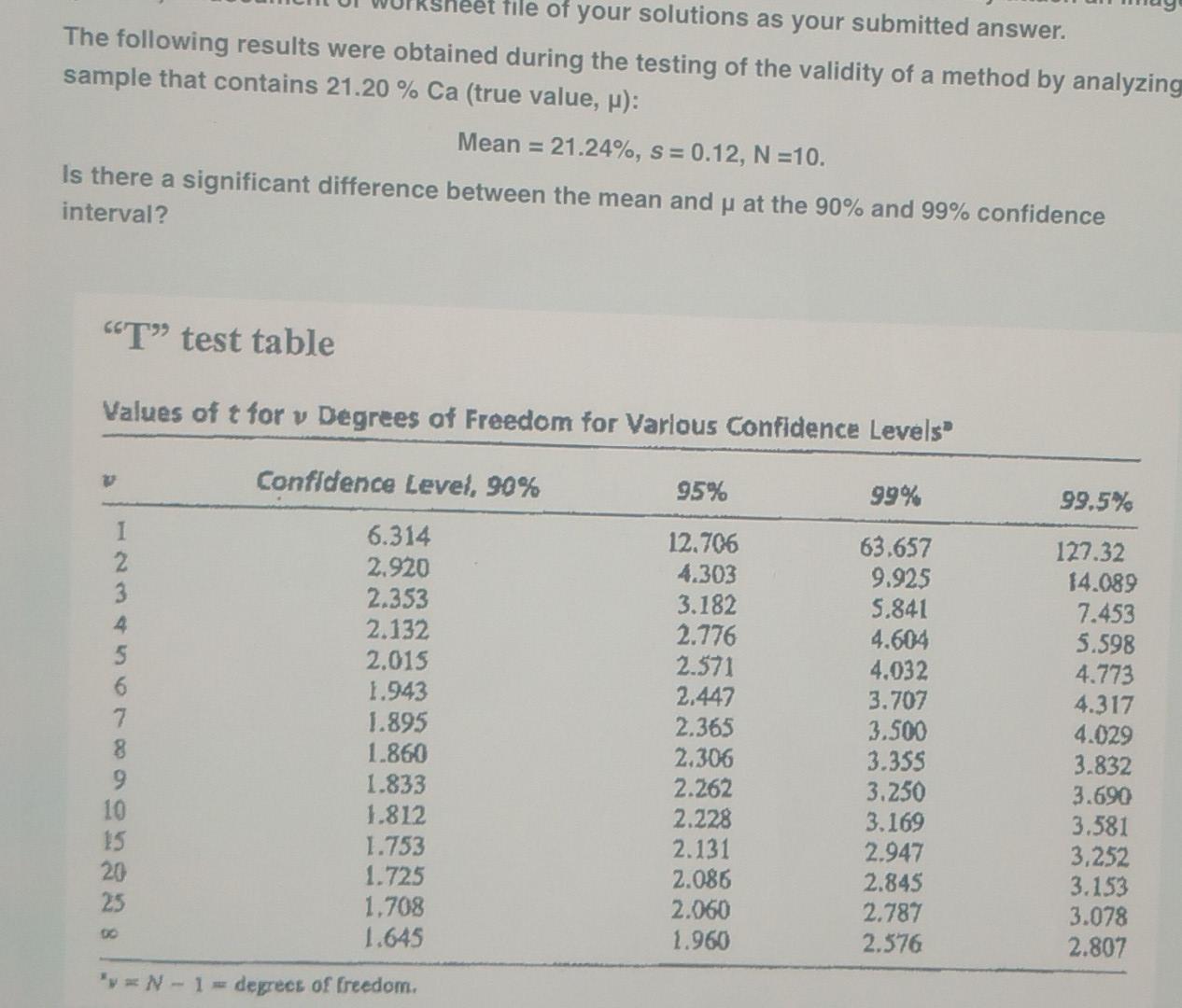 solved-the-following-results-were-obtained-during-the-chegg