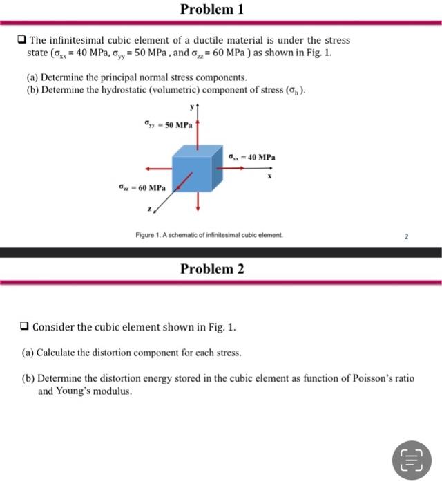Solved The infinitesimal cubic element of a ductile material | Chegg.com