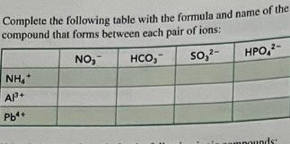 Solved Complete the following table with the formula and | Chegg.com