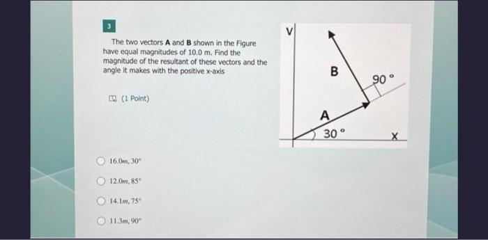 Solved The two vectors A and B shown in the Figure have | Chegg.com