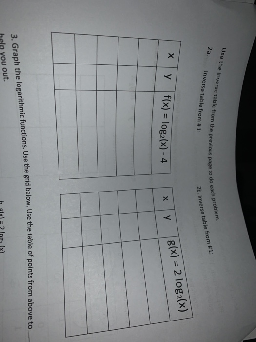 Student Inverse Table Solved Use the inverse table from the previous page 2a. | Chegg.com