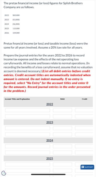 Solved The Pretax Financial Income (or Loss) Figures For | Chegg.com