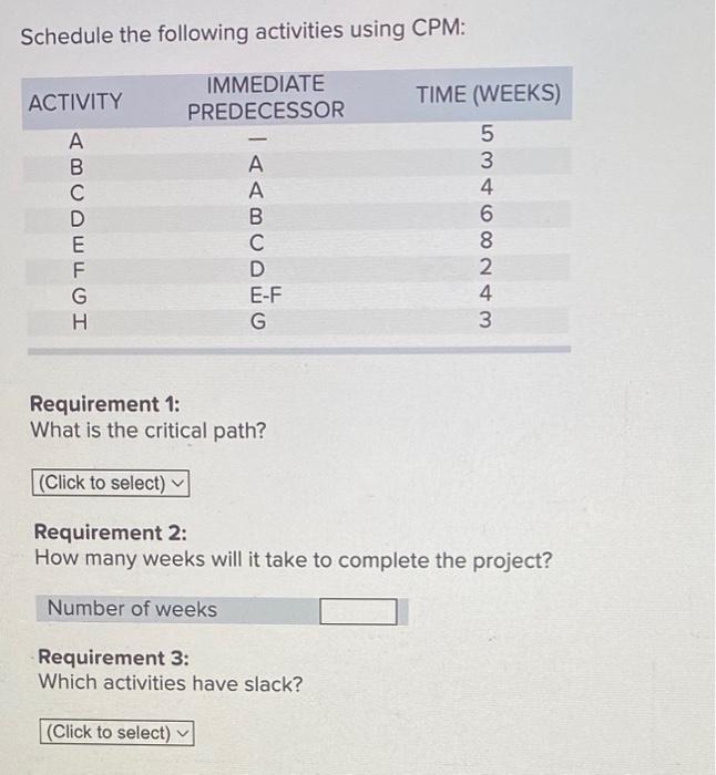 Solved Schedule the following activities using CPM: | Chegg.com